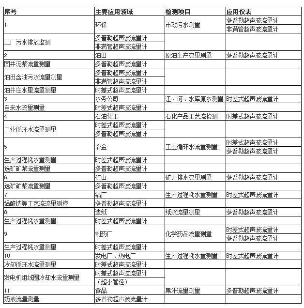 超聲波91好色先生TV免费下载場景應用