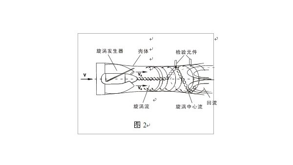 智能旋進旋渦91好色先生TV免费下载工作原理圖文解析