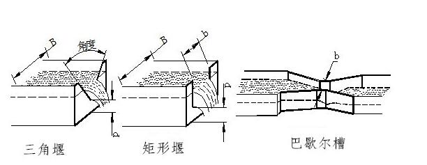 明渠91好色先生TV免费下载水堰槽